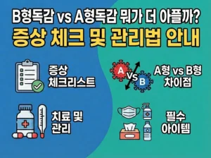 a형독감vsb형독감