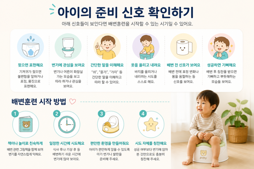 배번준비신호확인